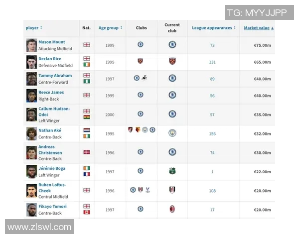 24岁足球新星崛起 揭秘当今足坛最具潜力球员的成长轨迹